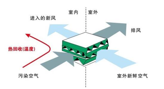 新型冠狀病毒肺炎下空調新風系統的好處有哪些